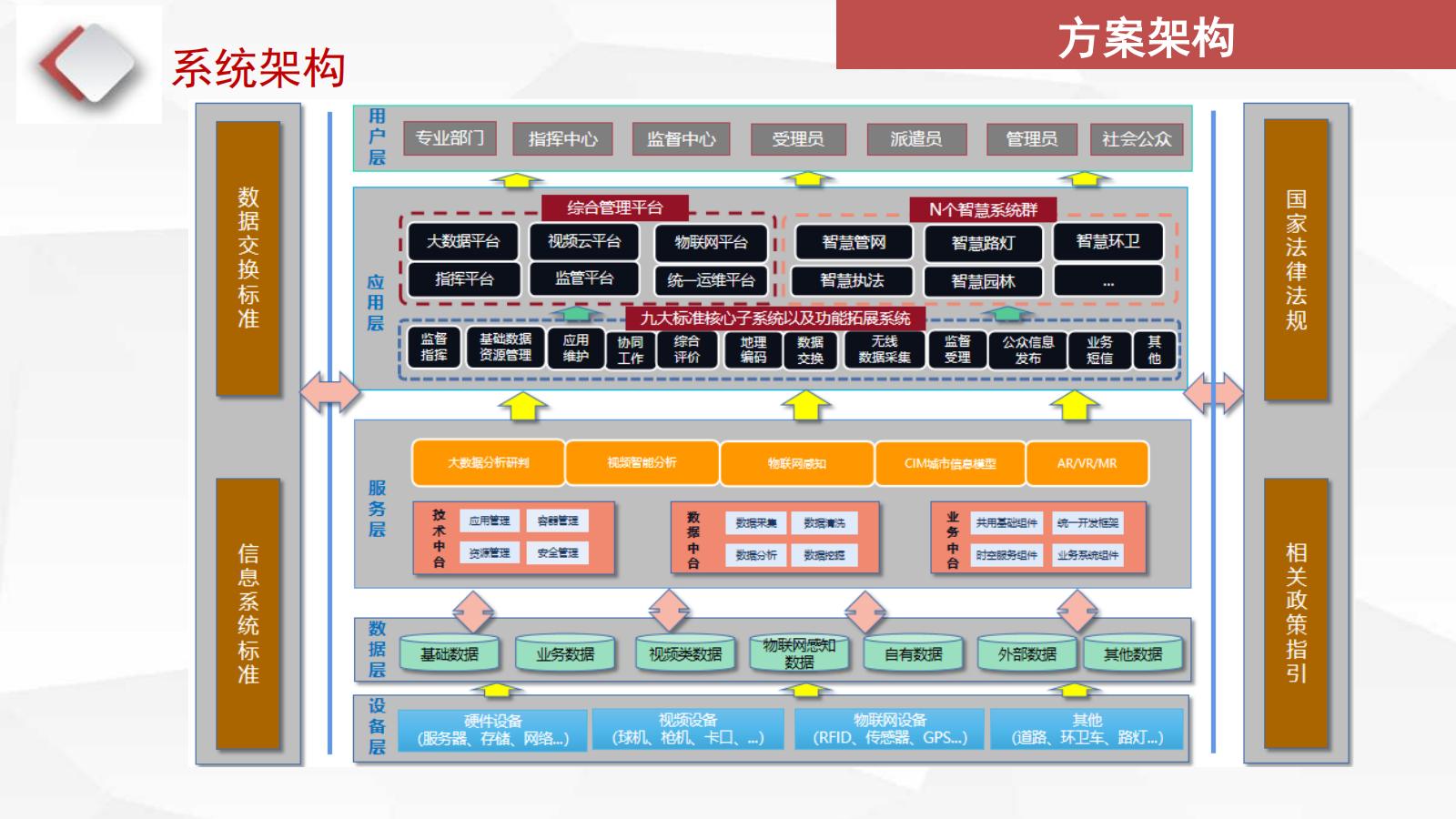 智慧城管解决方案