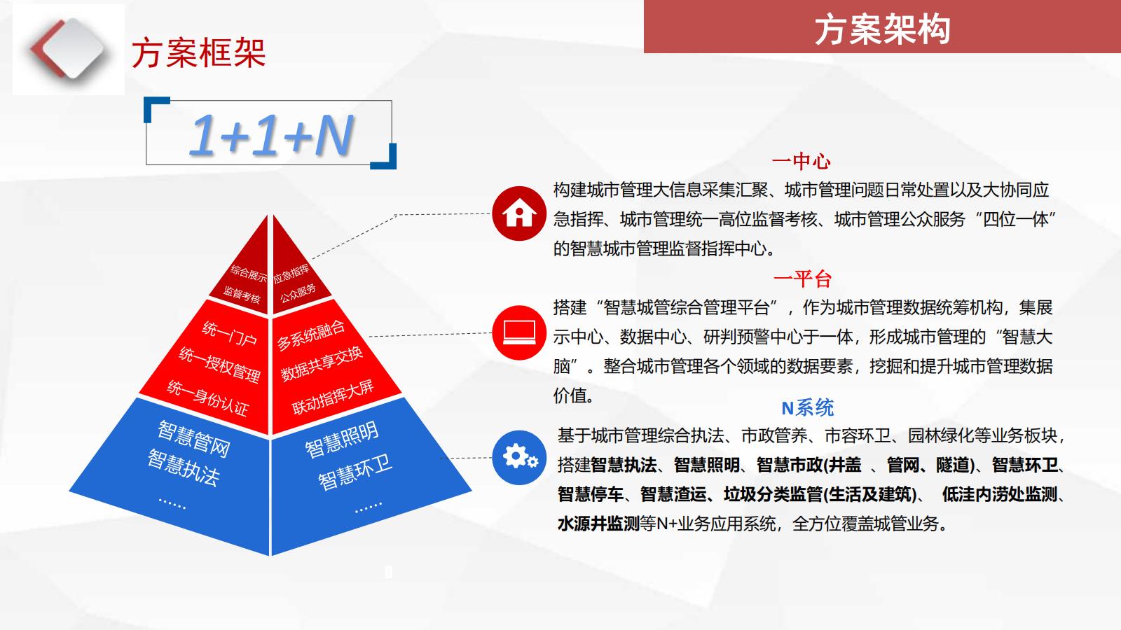 智慧城管解决方案